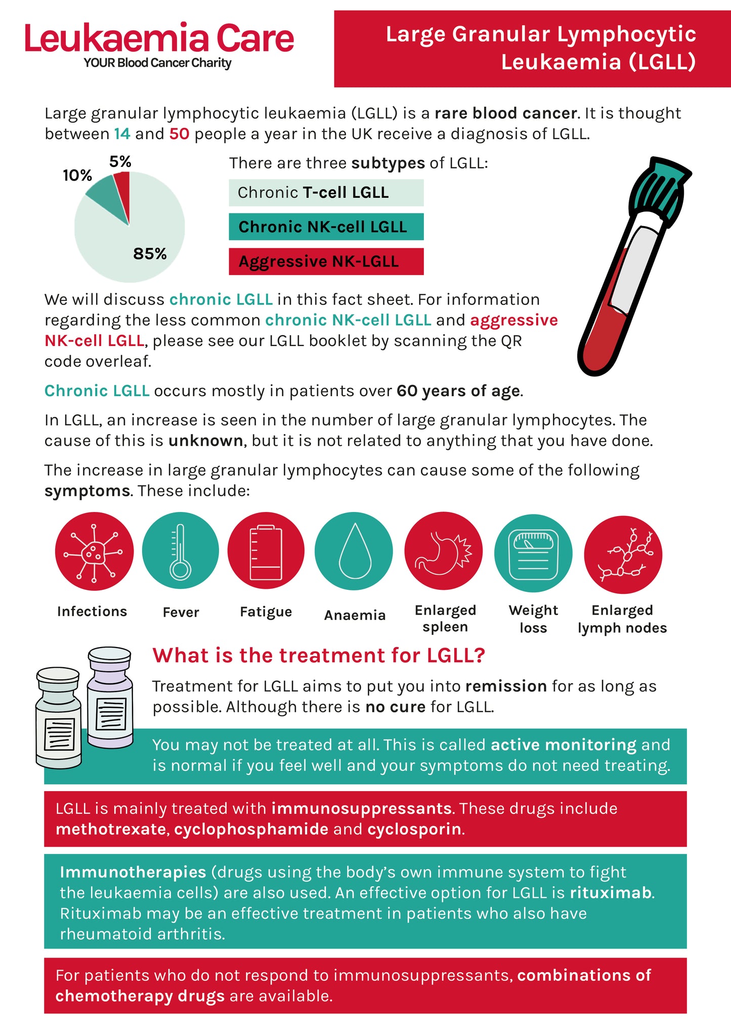 Large granular lymphocytic leukaemia (LGLL) factsheet